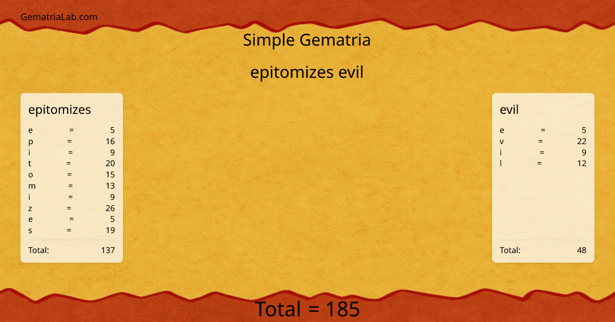 epitomizes evil in simple Gematria
